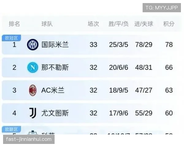 乌迪内斯近期阵容调整,整体防守表现出现波动,前场进攻效率仍需磨合 乌迪内斯近期阵容调整,整体防守表现出现波动,前场进攻效率仍需磨合