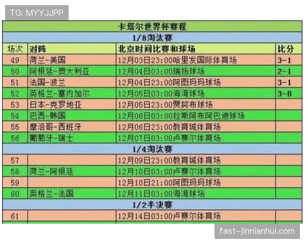 2026世界杯32强赛是否会拉大强弱差距